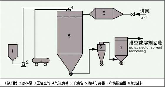 螺旋振動干燥機工作原理