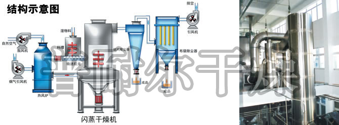 閃蒸干燥機結構示意圖